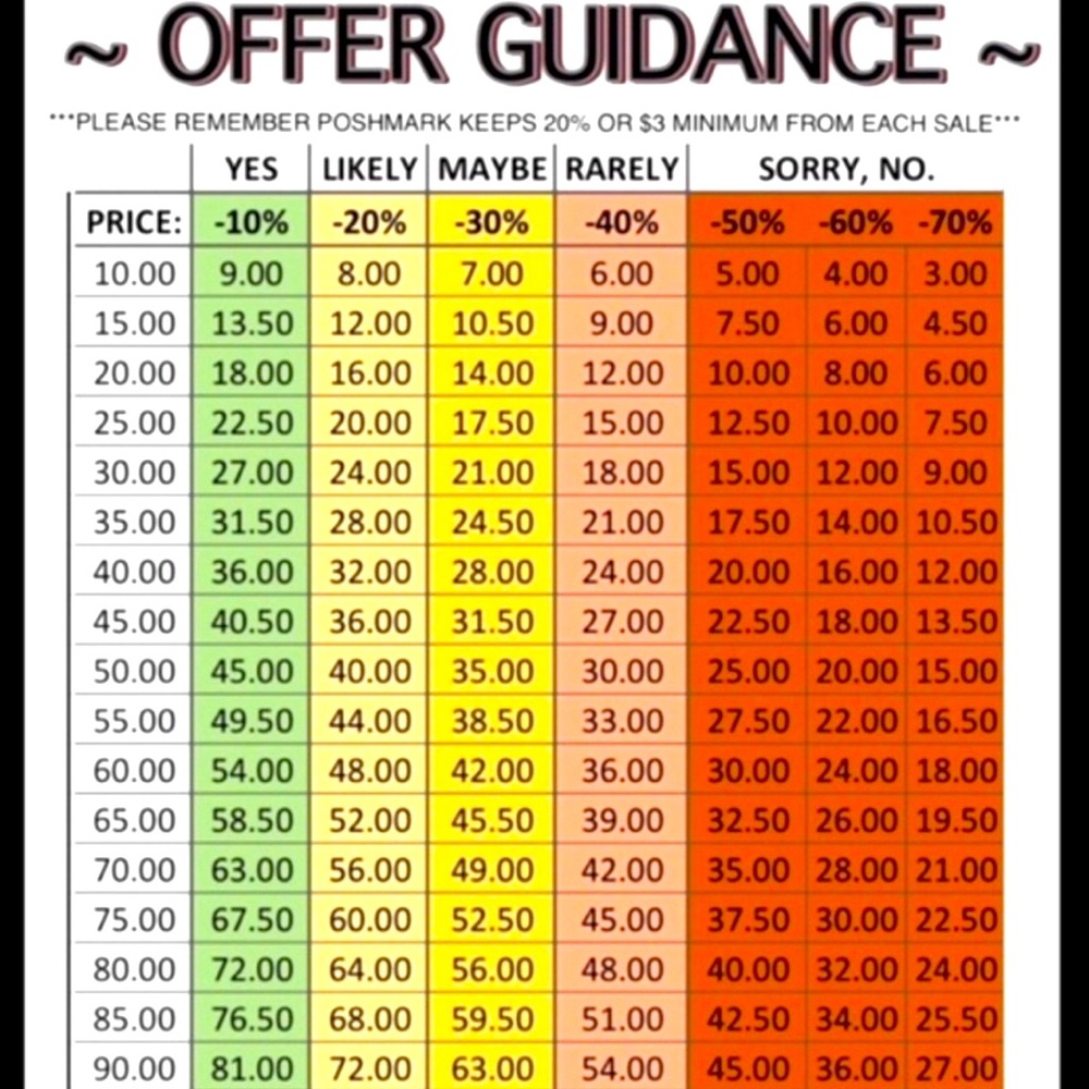 Please look over these charts and consider a fair offer